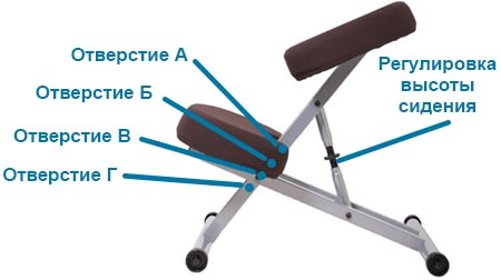 Конструкция коленного стула